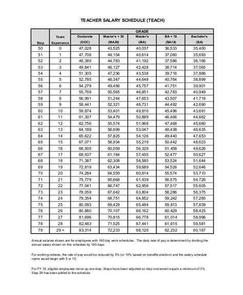 The above <b>schedule</b>. . Oswego 308 teacher salary schedule